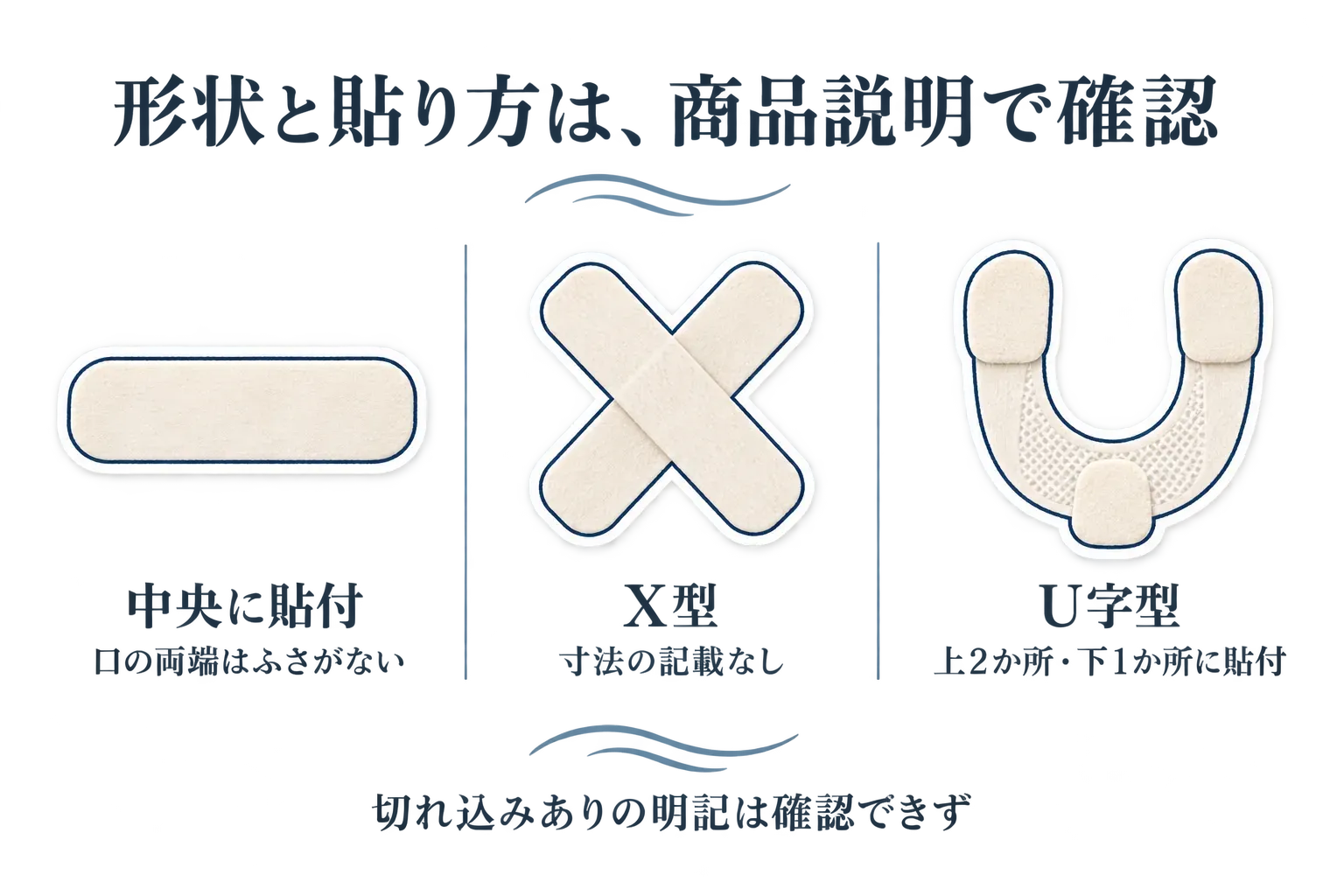 口閉じテープの形状例として、中央に貼る横長ストリップ、交差させるX型、唇の上左右と下の3か所を固定するU字型を並べた図。